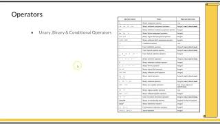 Course  Systemverilog Verification 1  L31  Language Constructs [upl. by Etnaihc761]