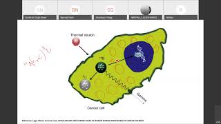 Webinar Lecture  Radioactive Decay amp its applications  Alpha Therapy  BNCT  Cherenkov imaging [upl. by Morie]