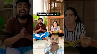 Learn Table of corona comedy fun funny coronavirus shorts priyalkukreja [upl. by Ulani578]