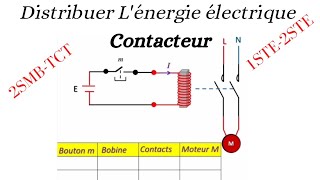 Contacteur expliqué  Fonctionnement Types et application [upl. by Enetsuj]