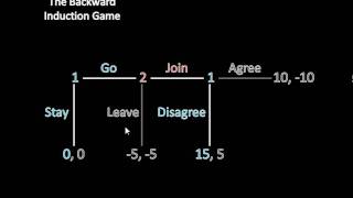 Game Theory 101 Backward Induction [upl. by Amias]