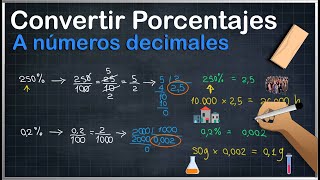 Cómo convertir porcentajes a números decimales en 3 pasos fáciles [upl. by Teresita]