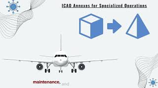 ICAO Annexes From 1 to 19 [upl. by Robinson732]