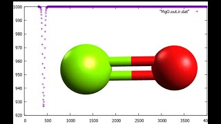 MgO Magnesium oxide Geometry optimization and IR spectrum in 1 minute [upl. by Anairt114]