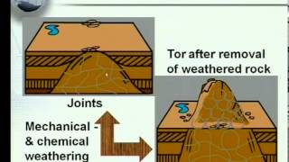 Matric revision Geography Fluvial Processes and Landforms 44 Structural Landscapes [upl. by Sparhawk]