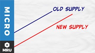 Shifting of Demand and Supply Curves Part I [upl. by Emery]