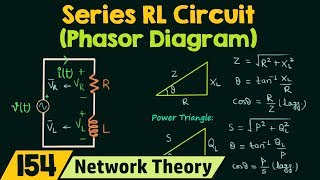 Phasor Diagram of Series RL Circuit [upl. by Akihsan]