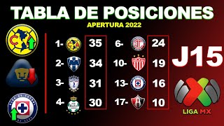 ✅ TABLA GENERAL JORNADA 15 LIGA MX APERTURA 2022  RESULTADOS COCIENTE GOLEO INDIVIDUAL POSICIONES [upl. by Bonaparte]