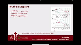 435 Redox Properties  Pourbaix Diagram [upl. by Irtimd]