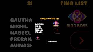 Gautham 🏆❤️😍 biggboss8telugu biggboss shorts [upl. by Saxen]