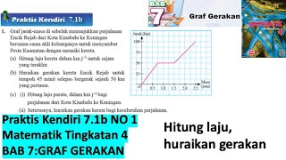 KSSM Matematik Tingkatan 4 Bab 1 Fungsi dan persamaan kuadratik dalam satu praktis kendiri 11a no2 [upl. by Corrianne]