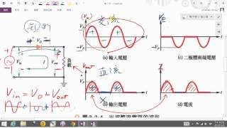 電子學ch3二極體應用電路 32 part1 [upl. by Ladnek562]