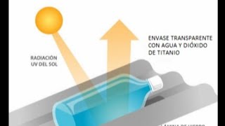 La fotocatálisis heterogénea del dióxido de titanio  Concurso Aquí Hay Química 1ª edición [upl. by Luisa]