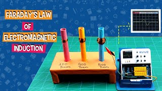 Learn Faradays Laws of Electromagnetic Induction  Science and Physics Experiments [upl. by Geirk]