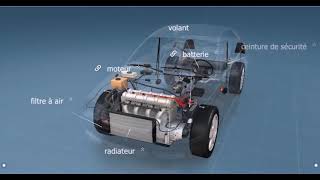 Structure dun véhicule automobile  systémes en 3D [upl. by Aihcsrop]