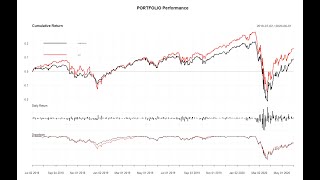 How to Optimize amp Rebalance a Stock Portfolio  R [upl. by Amilas]