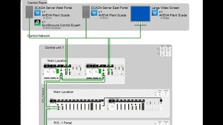 M580 BASIC CONFIGURATION HARDWARE amp SOFTWARE TUTORIALTRAINING CONTROL EXPERT [upl. by Analrahc]