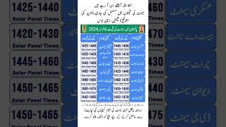 Cement Price in Pakistan [upl. by Joelie]