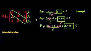 Cálculo Numérico  Método de Gauss Seidel [upl. by Carmelle]