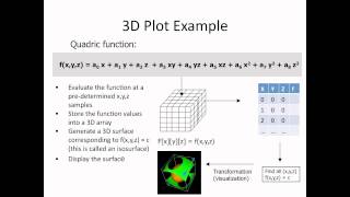 VTK overview  part 2 Visualization Model [upl. by Adnamaa]