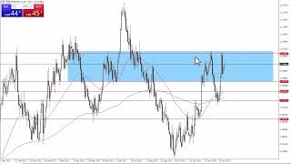 EURUSD Technical Analysis for December 20 2023 by Chris Lewis for FXEmpire [upl. by Cirdek]