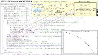 MATLAB Simulation of DPSK Differential PSK passband signaling to measure the BER [upl. by Itram]