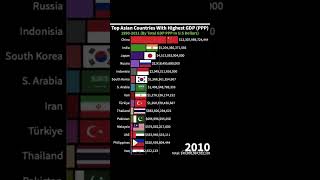 Top Asian Countries With Highest GDP [upl. by Nagam]