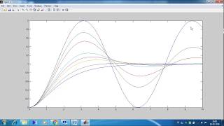 HOW TO PLOT THE RESPONSE OF SECOND ORDER SYSTEM TO UNIT STEP WITH DIFFERENT VALUES OF ZETA MATLAB [upl. by Harman]