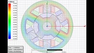 Flux lines distribution in 64 switched reluctance motor SRM by Ansys Maxwell [upl. by Immaj100]