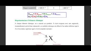 CHIMIE  ATOMISTIQUE  Structure de la matiére partie 1 pour 1ére année médecine [upl. by Clerc348]