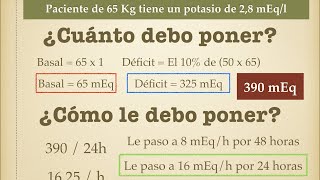 Potasio Hipokalemia e hiperkalemia [upl. by Damarra]