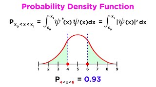 Wavefunction Properties Normalization and Expectation Values [upl. by Aiceled]