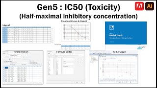 IC50 toxicity Calculation in Gen5 Software IC50 Halfmaximal inhibitory concentration [upl. by Hammel]