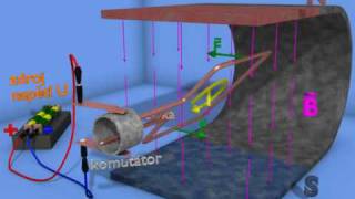 jak funguje elektromotor [upl. by Hcib555]