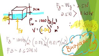 Buoyancy and Stability of Floating Bodies  Part 1 [upl. by Nywrad]