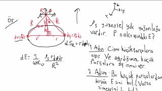 Elektromanyetik Alan Teorisi Ders 19 Coulomb Yasası Soru Çözümü [upl. by Ellary]