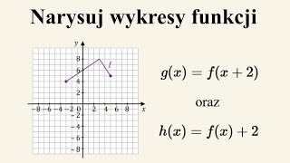 Przesunięcia wykresu funkcji  zadanie z informatora CKE 2025 [upl. by Eednyl791]