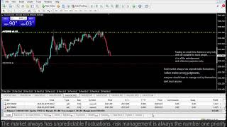 Live XAUUSD GOLD My Trading Strategy 292 [upl. by Enelhtak]