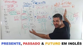 COMO CONJUGAR QUALQUER VERBO EM INGLÊS  AULA 00 PARA INICIANTES [upl. by Oibesue]