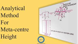 Analytical Method For Metacentre Height [upl. by Arlon]