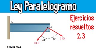 24 Como Calcular La Resultante Y El Angulo De Dos Fuerzas Ley Del Paralelogramo [upl. by Alyos]