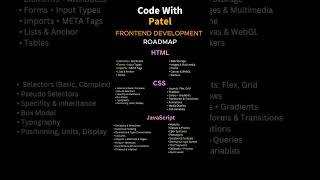 Frontend Roadmap For beginners 😍 frontenddeveloper roadmap frontend learncoding [upl. by Placia]