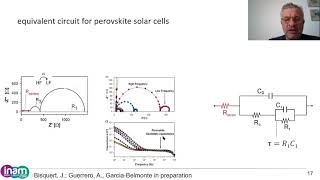 Impedance spectroscopy of memristor effect in halide perovskites [upl. by Stewart]