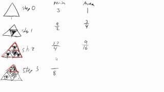 Area and Perimeter of a Sierpinski triangle [upl. by Oelc836]