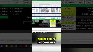 My Main Portfolio TFSAs  Cash Accounts 12kMonth Passive Income investing dividendincome [upl. by Marba896]