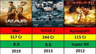 Hrithik Roshan  Best Movies list  Hrithik Roshan All Movie  Data Analysis [upl. by Ramed]