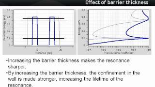 Modeling Lecture 12 Open 1D Systems  Transmission through Double Barrier Structures  Part 23 [upl. by Ayin603]