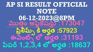 AP SI RESULT [upl. by Marx]