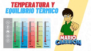 Temperatura y Equilibrio Térmico [upl. by Eslud]