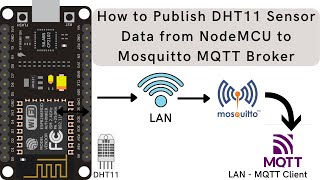 How to Publish DHT11 Sensor Data from NodeMCU to Mosquitto MQTT Broker over LAN  NodeMCU  MQTT [upl. by Eulalee]